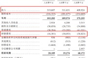 命盘自测创智芯联拟赴港IPO，曾筹划A股上市