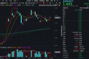 命盘自测“若干重大金融政策”即将落定，金融科技能否继续向上突破？